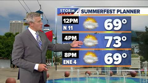 Humid, highs in the 70s for Summerfest opener