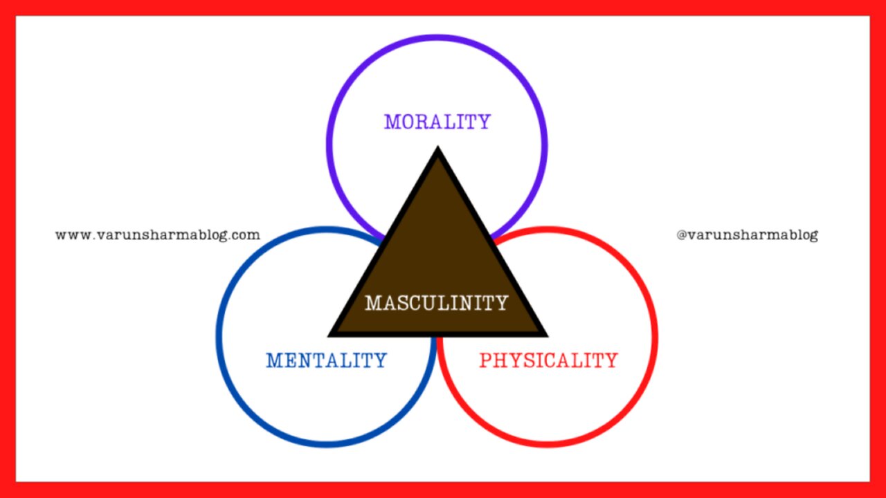 The Core Framework of Masculinity - Physicality, Mentality and Morality