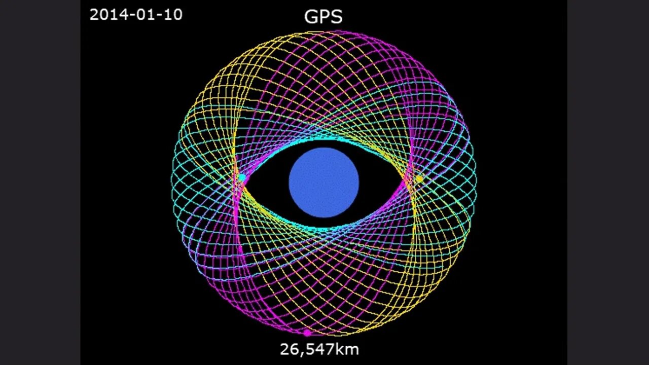 Utilization of GPS Data Could Detect Large Earthquakes Hours Before They Happen.