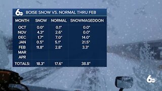 Scott Dorval's Idaho News 6 Forecast - Monday 2/15/21