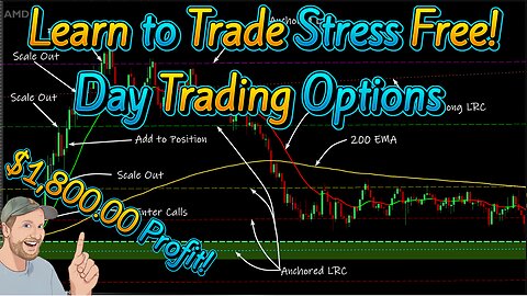 Learn to Trade Stress Free. Day Trading Options/Futures