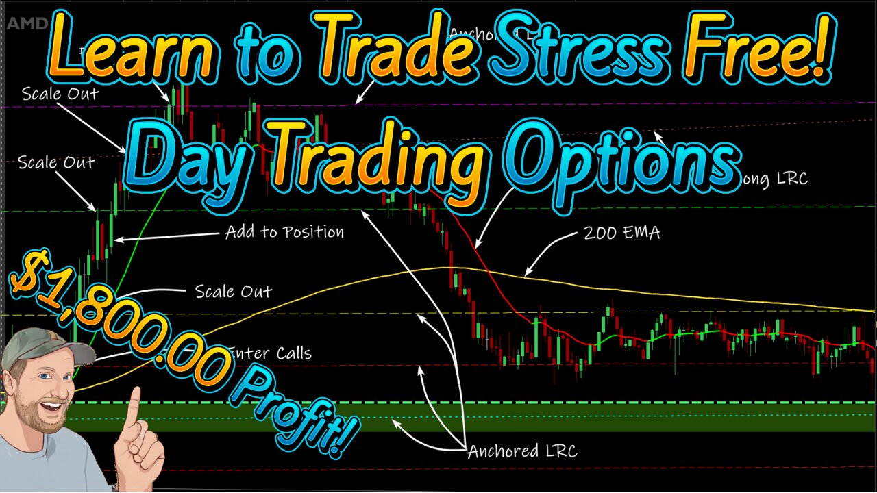 Learn to Trade Stress Free. Day Trading Options/Futures