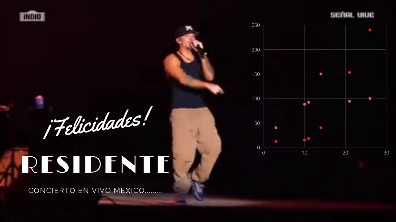 RESIDENTE......en vivo mexico 2022[[[[[[[[[