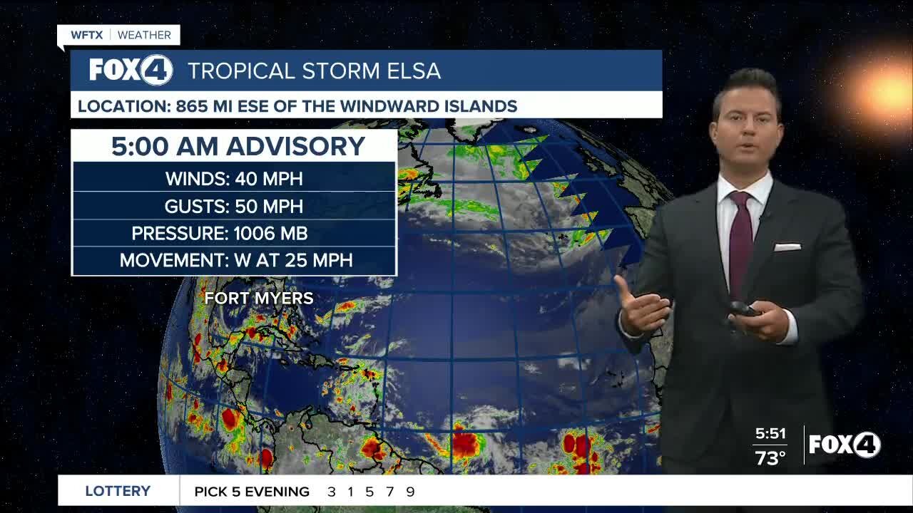 Watching The Tropics