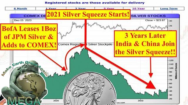 What Bix is missing is that India and China are FULLY controlled by the globalist riggers. What do YOU make of it?? -- SILVER ALERT! 2023 Saw India & China Join the "Silver Squeeze" to Destroy Price Riggers!