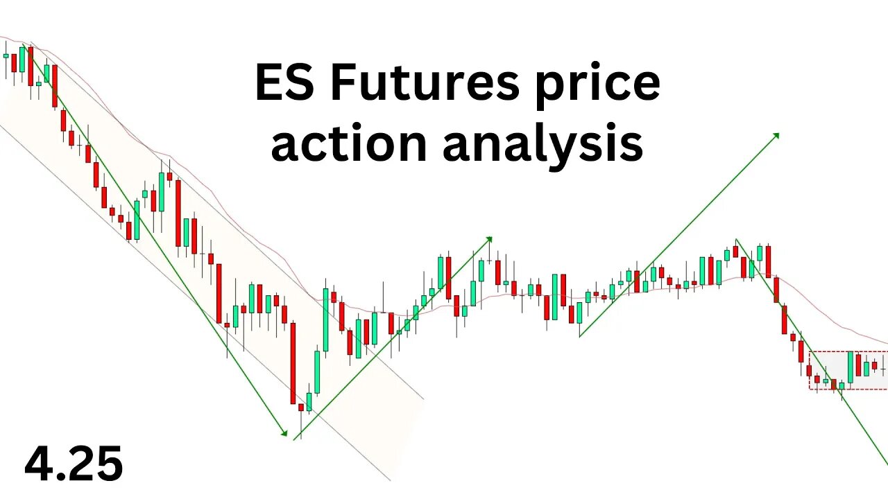 Price action analysis April 25