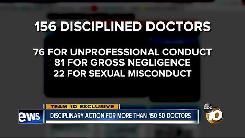 Disciplinary action for more than 150 San Diego doctors