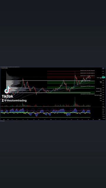 $FIL / #Filecoin - Trade Setups Update 🔘 FIL is bullish, breaking above the value area high