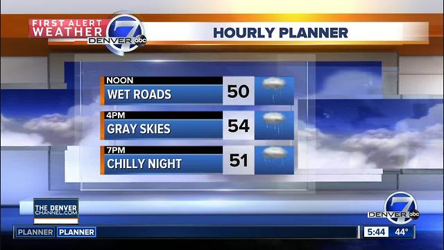 Monday forecast: Damp and cool again