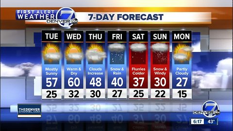 Quiet weather in Colorado, but not for long!