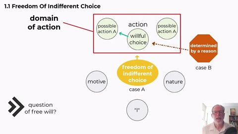 1.1 – 1.4 Science Of Freedom Part 1 Willing