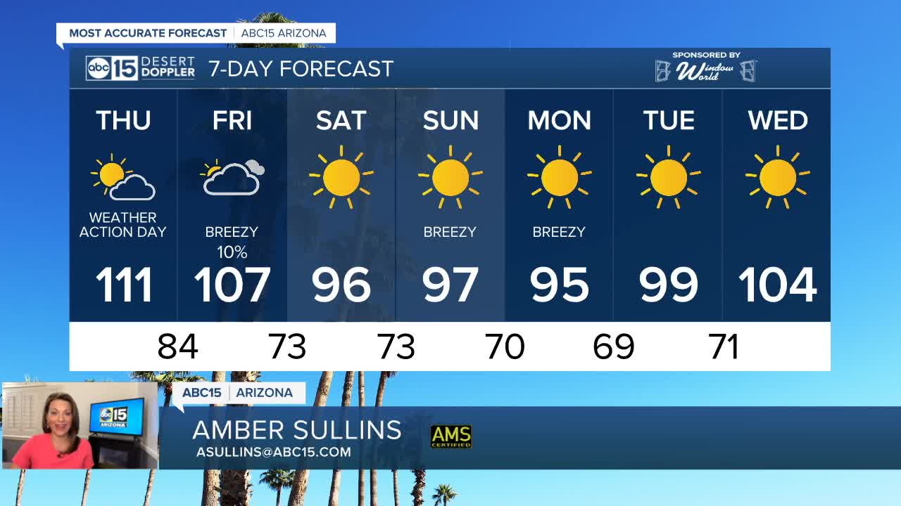 Excessive Heat Warning through Thursday