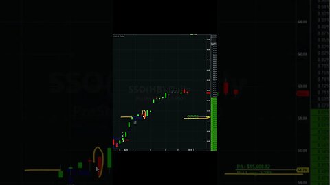 S Trade 39 In the Middle #trading #investing #stockmarket