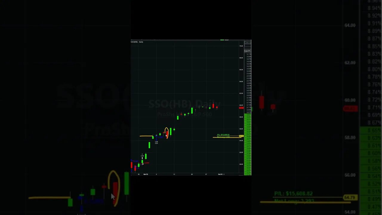 S Trade 39 In the Middle #trading #investing #stockmarket