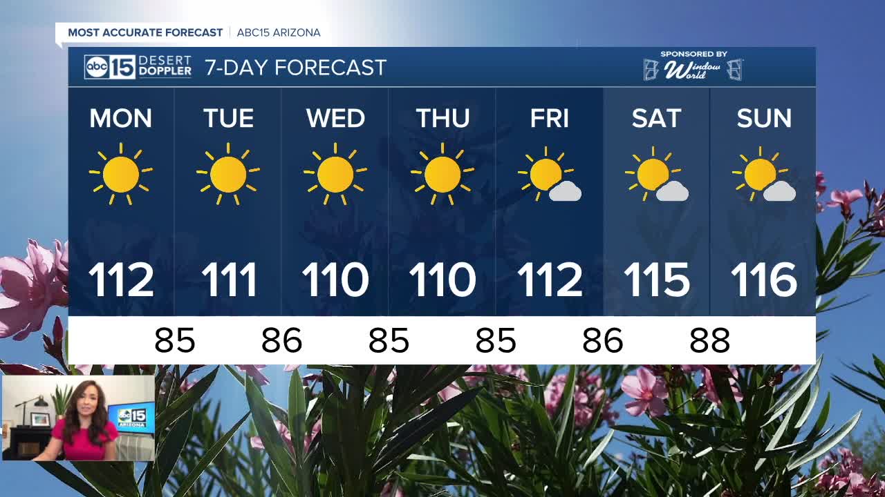 HOT week in store
