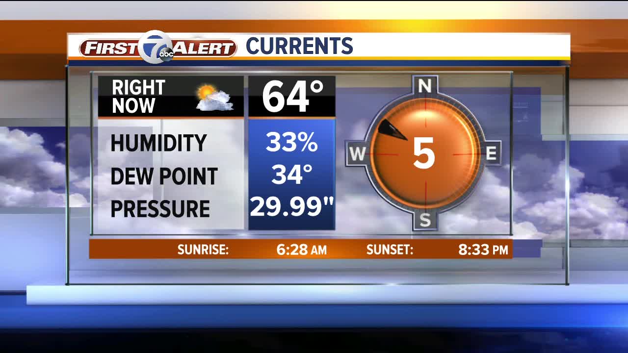 Warmer weekend