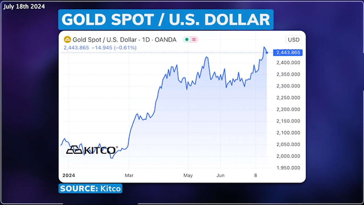 Gold | Gold Hits All-Time High Again! ($2,443.86 As of July 18th 2024) | Why Are Central Banks Continuing to Purchase Copious Amounts of Gold? "Gold Is Headed for $3,000." - Wall Street Journal + Gold-Backed BRICS Currency?