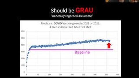 Steve Kirsch Presentation. Vaccine failed 17m deaths. PROOF!