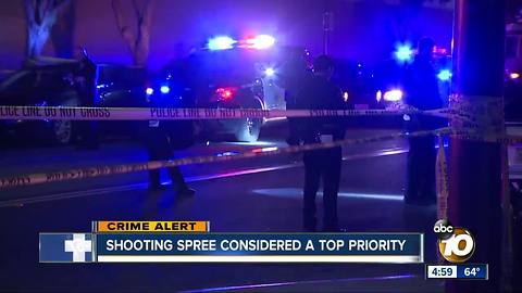 Shooting spree a top priority for San Diego Police