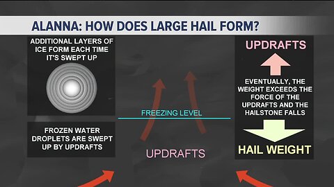 Kevin's Classroom: How does large hail form?