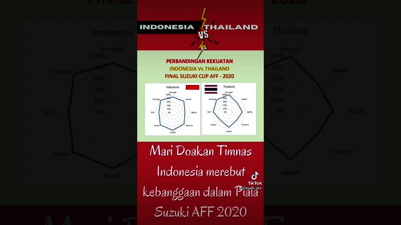 INDONESIA VS THAILAND FINAL