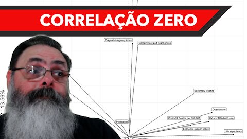 Estudo francês publicado em revista científica e revisado por pares questiona eficácia do lockdown
