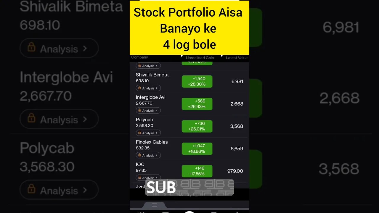 portfolio Aisa banayo ke 4 log dekh kar bolein #shorts #stockmarket #finance