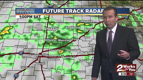 2Works For You Forecast