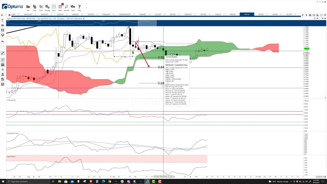 Ripple (XRP) Cryptocurrency Price Prediction, Forecast, and Technical Analysis - Oct 5th, 2021