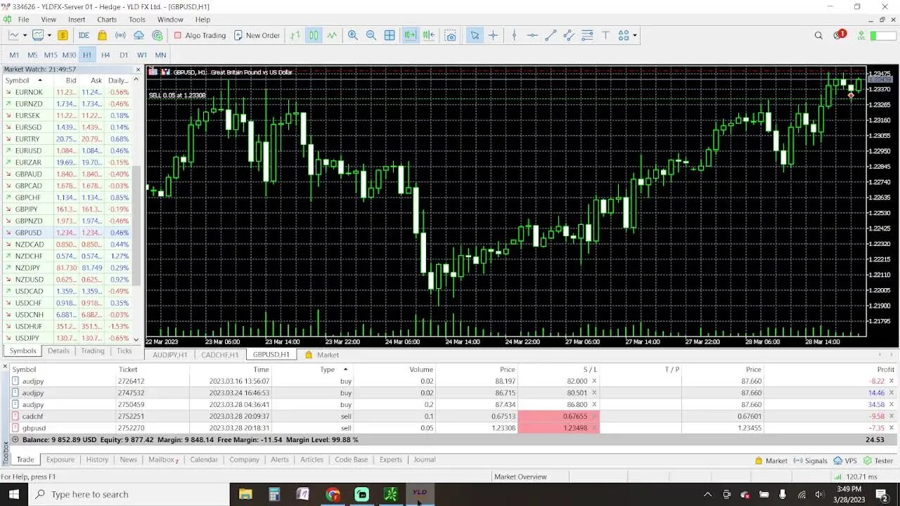 Prep Live Trading 3-28-2023