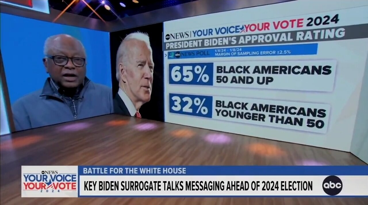 Rep Clyburn: Biden's Approval Isn't Low Because I Talk To Black People