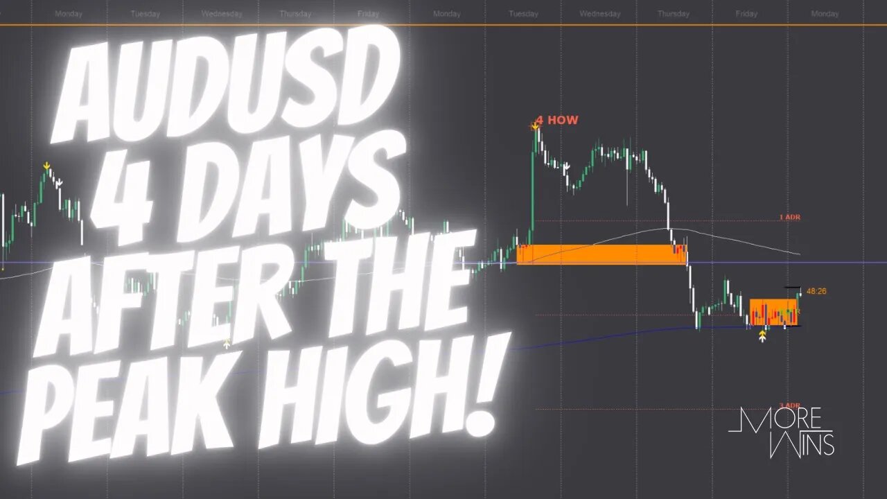 #AUDUSD 4 Days After Peak Formation High