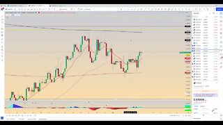 Chart Review: November 6 - Forex