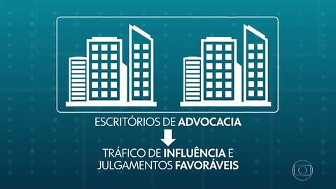 Memória Nacional - Desvios de 15mi no SESC, esbarram em... Zanin