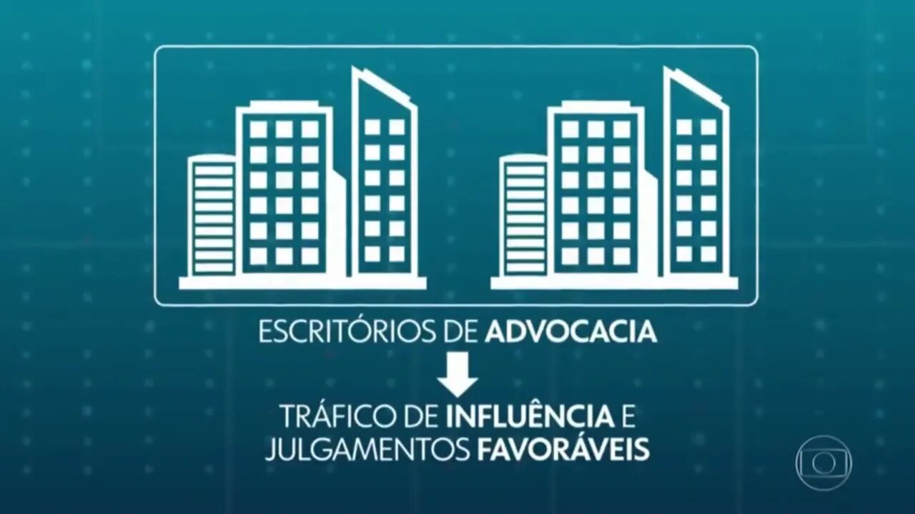 Memória Nacional - Desvios de 15mi no SESC, esbarram em... Zanin