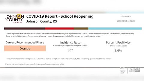 Key metric used to determine Johnson County schools learning mode reaches red level