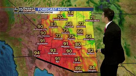 Forecast Update: The 80s Return!