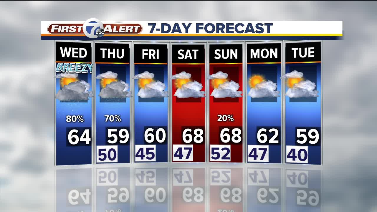 Warm weekend ahead after a rainy Wednesday
