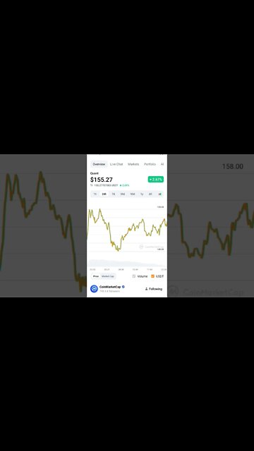 QUANT NETWORK PRICE PREDICTION QUANT ANALYSIS #altcoin #quantnetwork #cryptoinvesting #cryptomarket