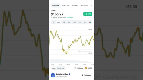 QUANT NETWORK PRICE PREDICTION QUANT ANALYSIS #altcoin #quantnetwork #cryptoinvesting #cryptomarket