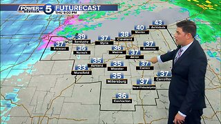 Cleveland Weather