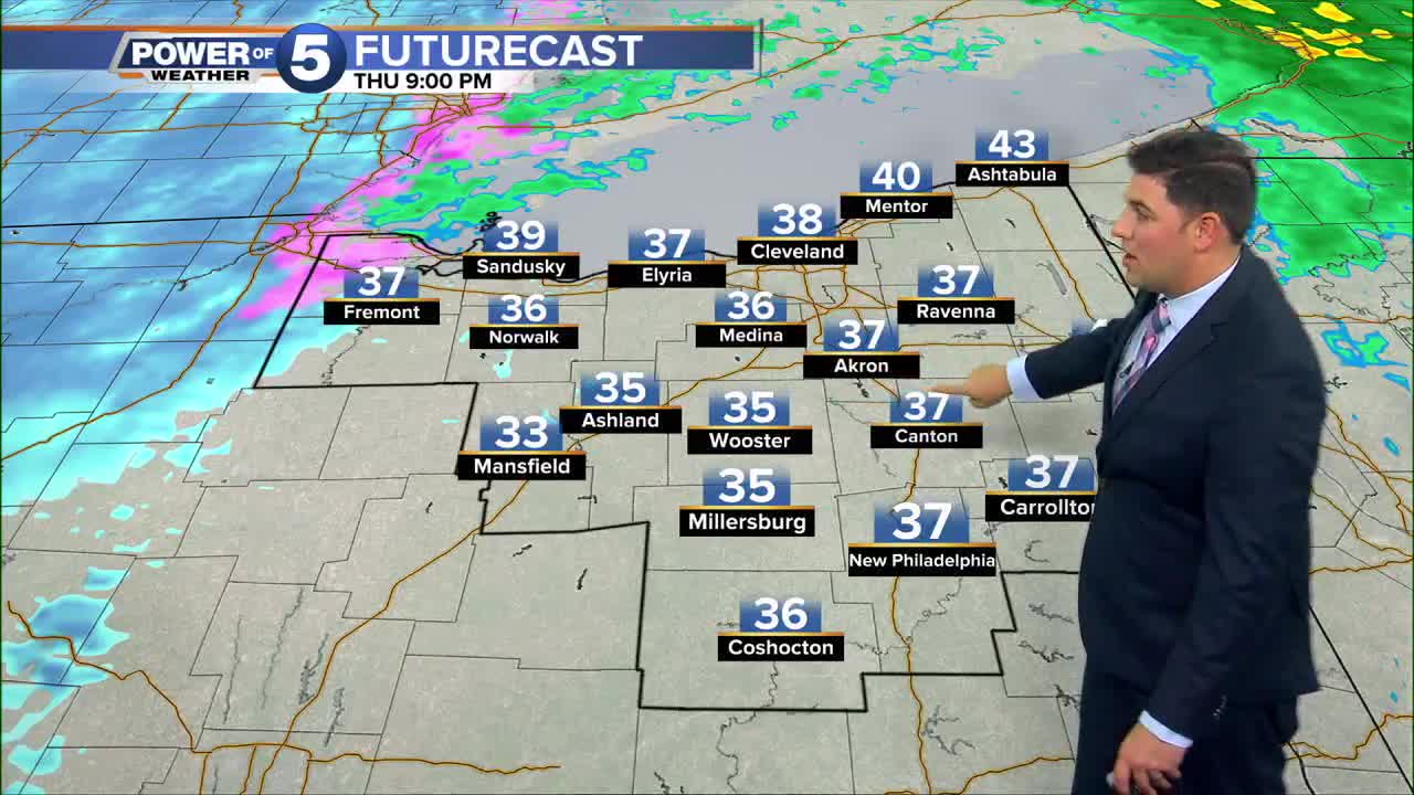 Cleveland Weather