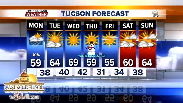 FORECAST: Rain and snow move out
