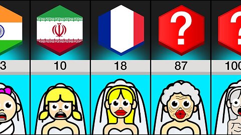 Comparison: Legal Age Of Marriage In Different Countries