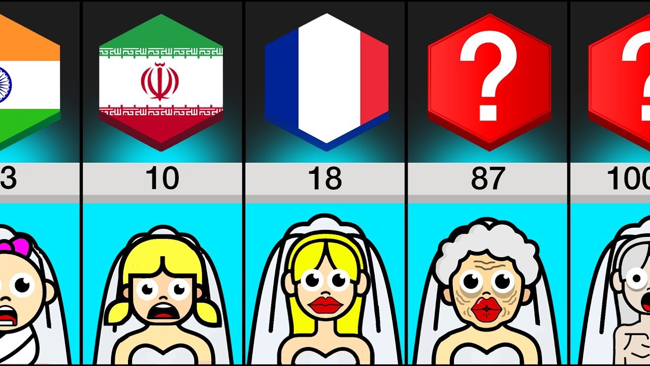 Comparison: Legal Age Of Marriage In Different Countries