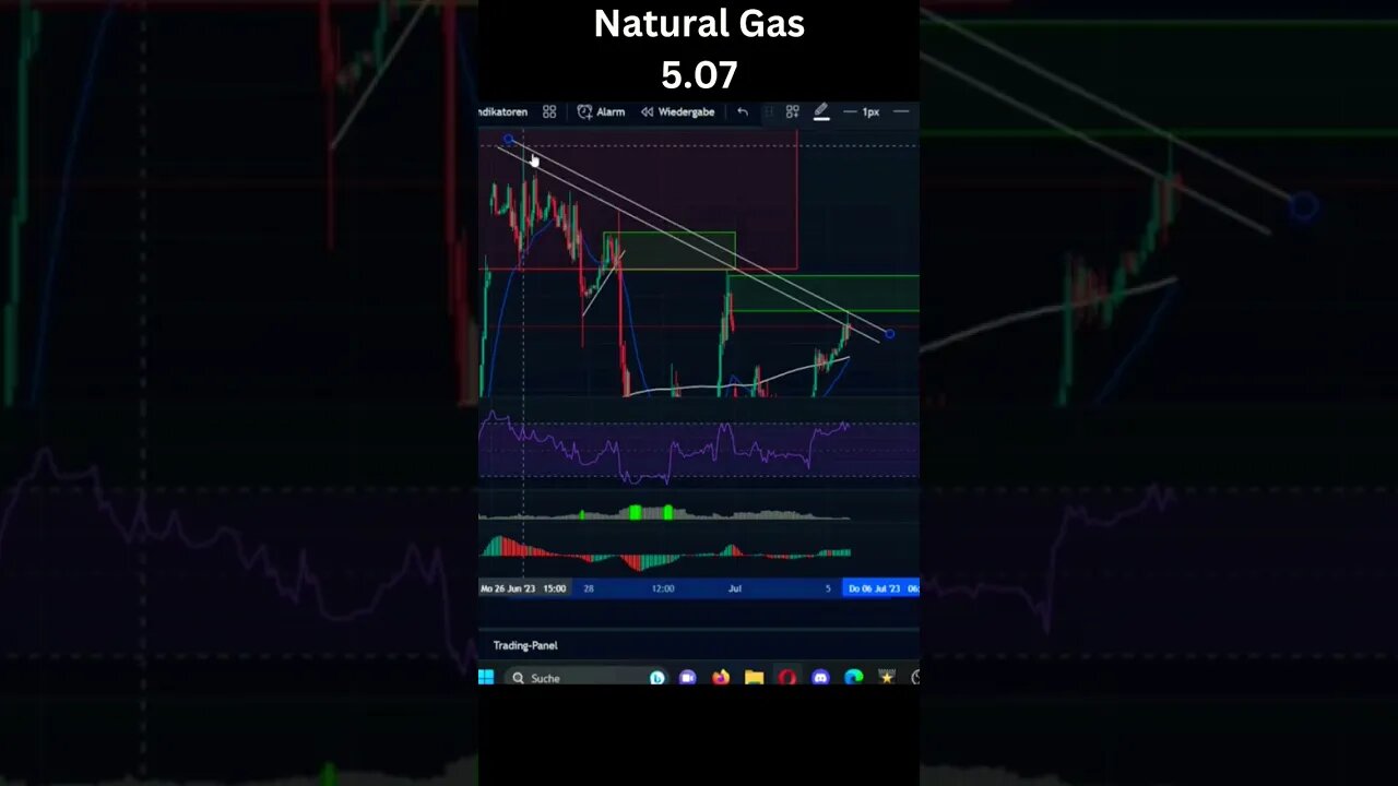 Natgas Short Setup 5.07 #natgas #naturalgas