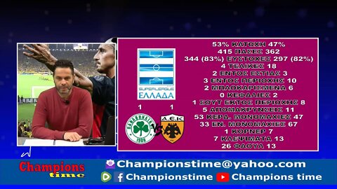 Championstime Δευτέρα 14-3-22 Ποδόσφαιρο, basket, αποτίμηση στο στοίχημα