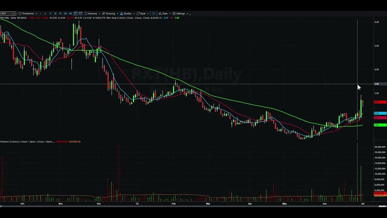 Day Trading Watch List Video for July 5th