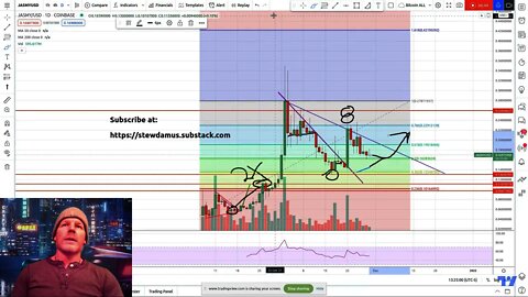 Jasmy Coin - Chart along with me. Let's find potential targets.