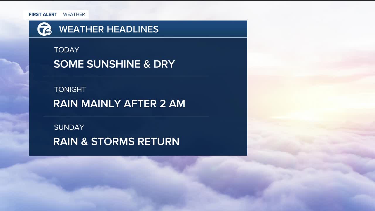 Dry today and rain Sunday